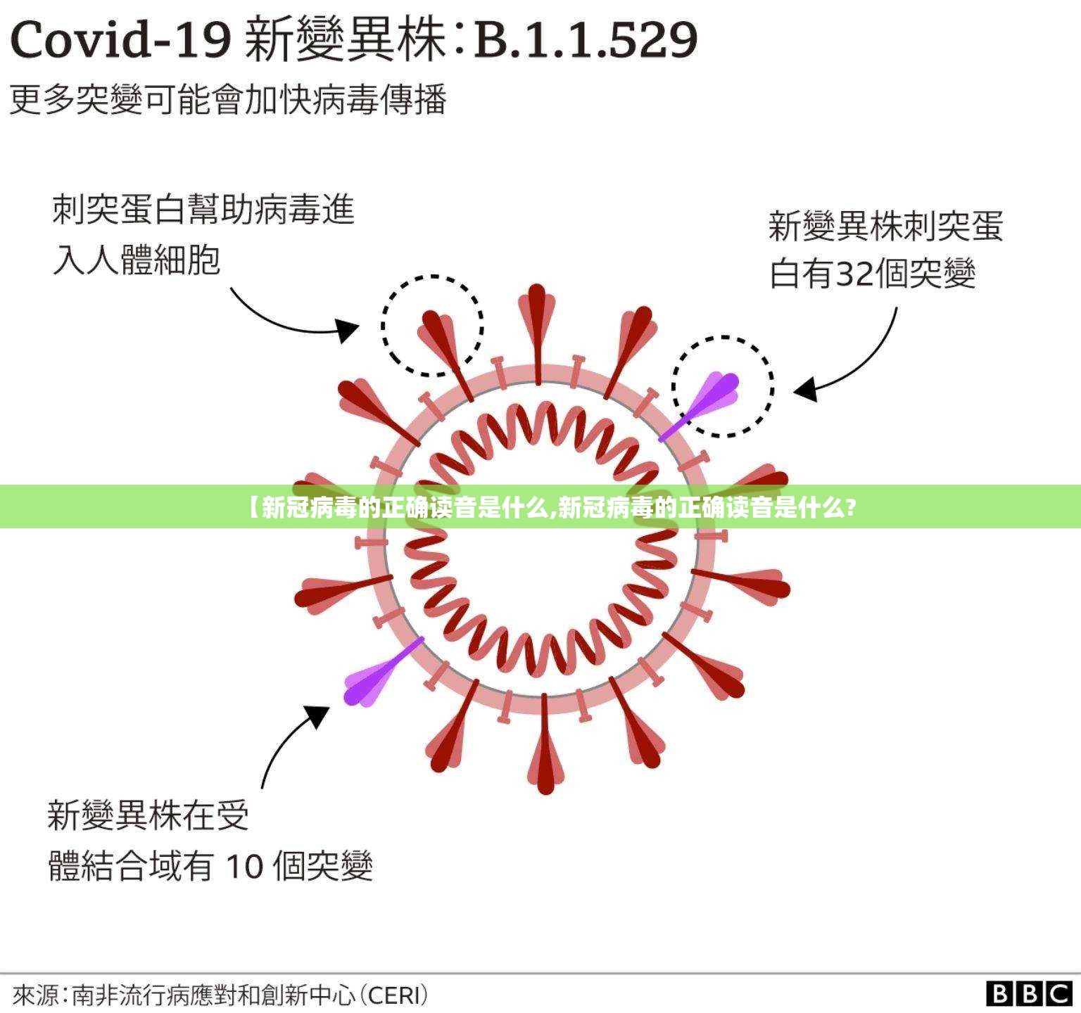 【新冠病毒的正确读音是什么,新冠病毒的正确读音是什么?