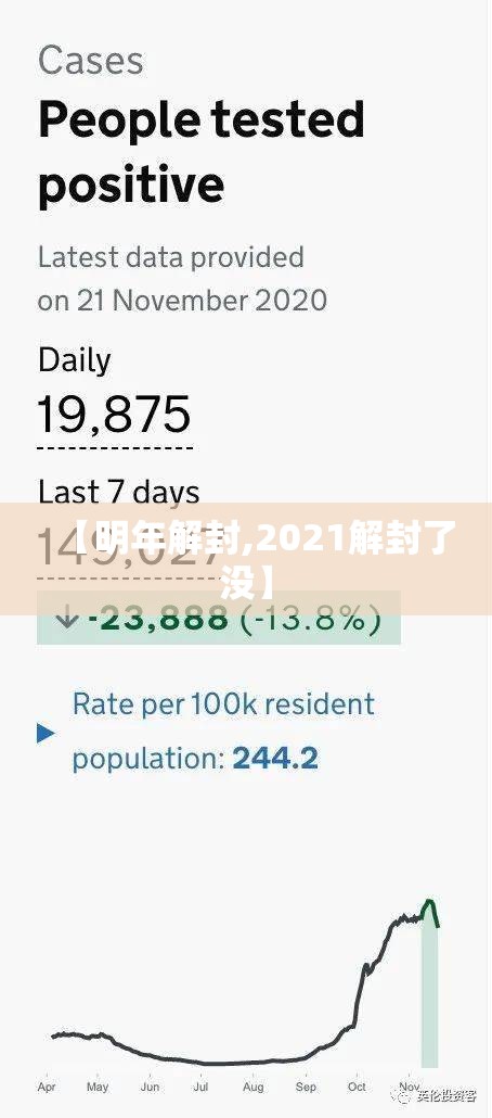 【明年解封,2021解封了没】