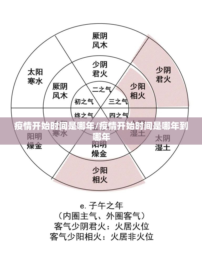 疫情开始时间是哪年/疫情开始时间是哪年到哪年