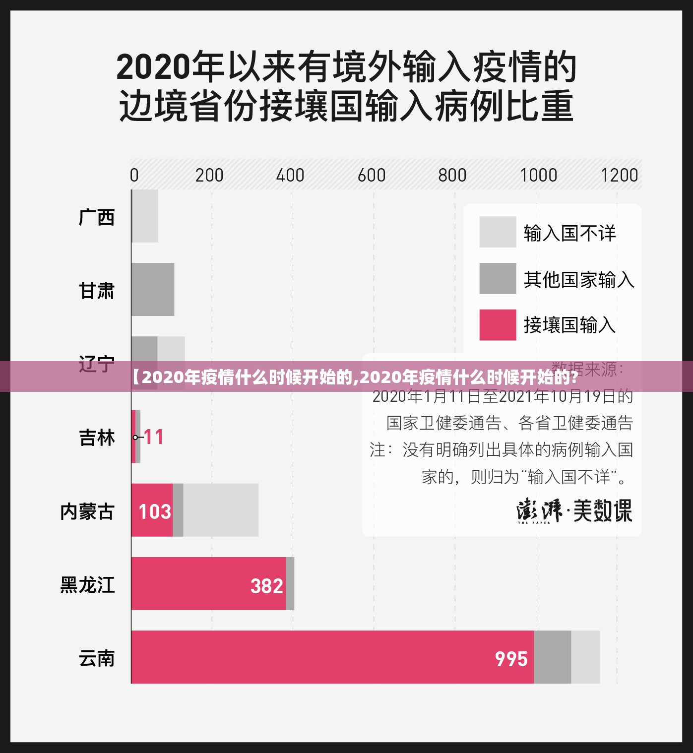 【2020年疫情什么时候开始的,2020年疫情什么时候开始的?