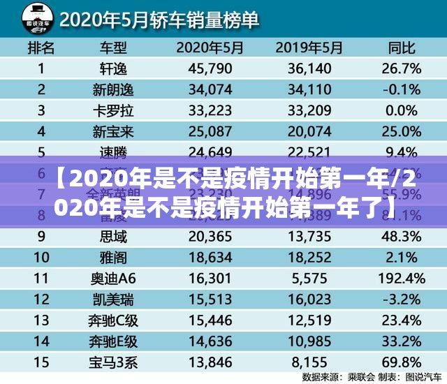 【2020年是不是疫情开始第一年/2020年是不是疫情开始第一年了】