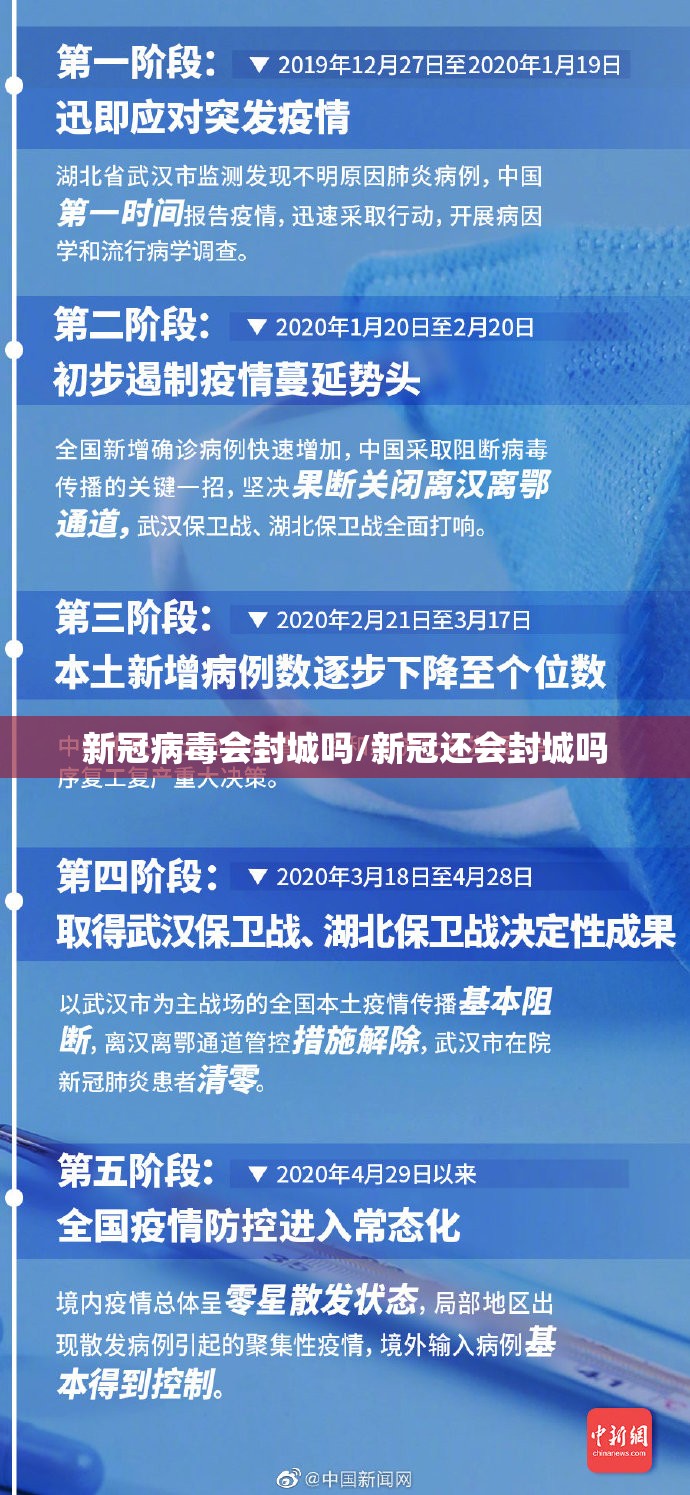 新冠病毒会封城吗/新冠还会封城吗