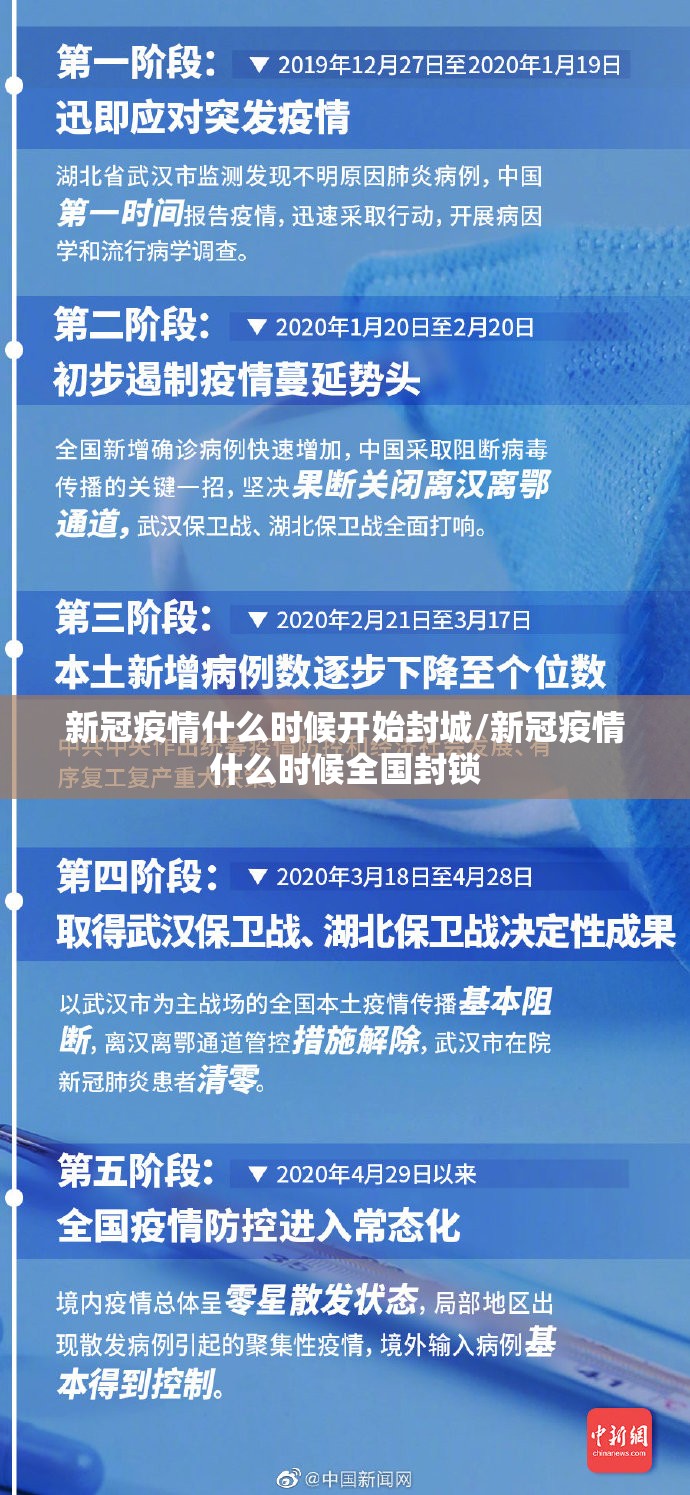 新冠疫情什么时候开始封城/新冠疫情什么时候全国封锁