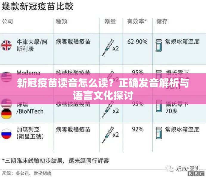 新冠疫苗读音怎么读？正确发音解析与语言文化探讨