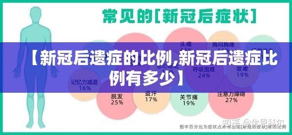 【新冠后遗症的比例,新冠后遗症比例有多少】