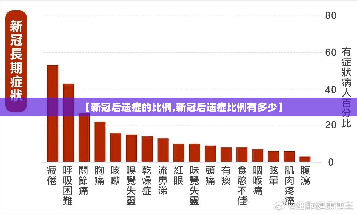 【新冠后遗症的比例,新冠后遗症比例有多少】
