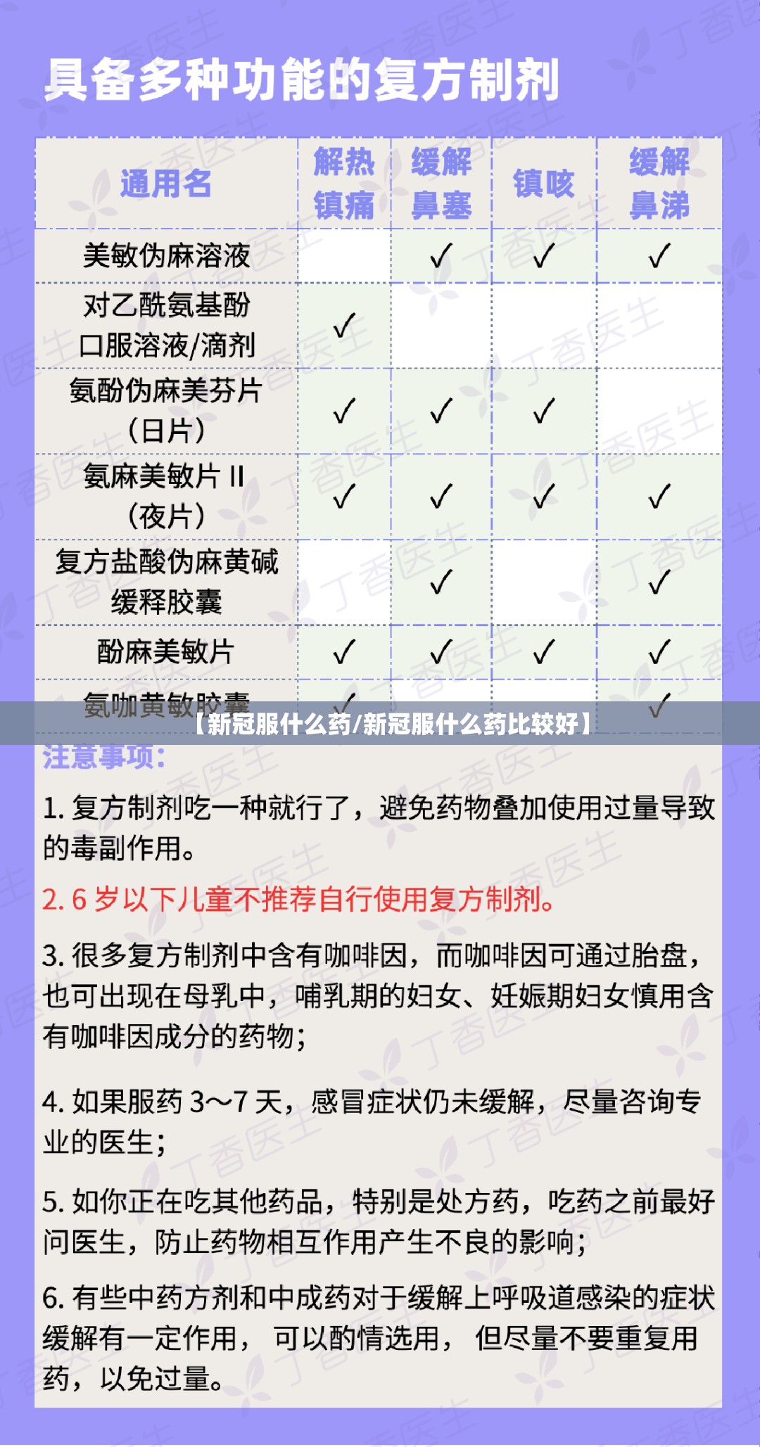 【新冠服什么药/新冠服什么药比较好】