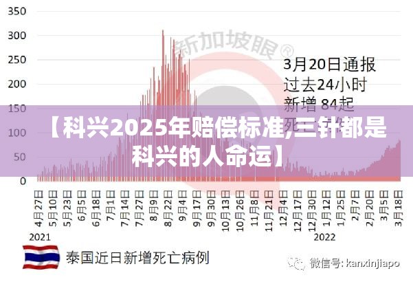 【科兴2025年赔偿标准,三针都是科兴的人命运】