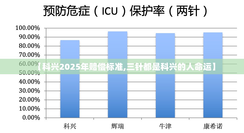 【科兴2025年赔偿标准,三针都是科兴的人命运】