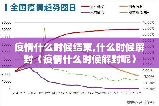 疫情什么时候结束,什么时候解封（疫情什么时候解封呢）