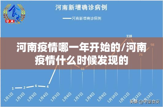 河南疫情哪一年开始的/河南疫情什么时候发现的