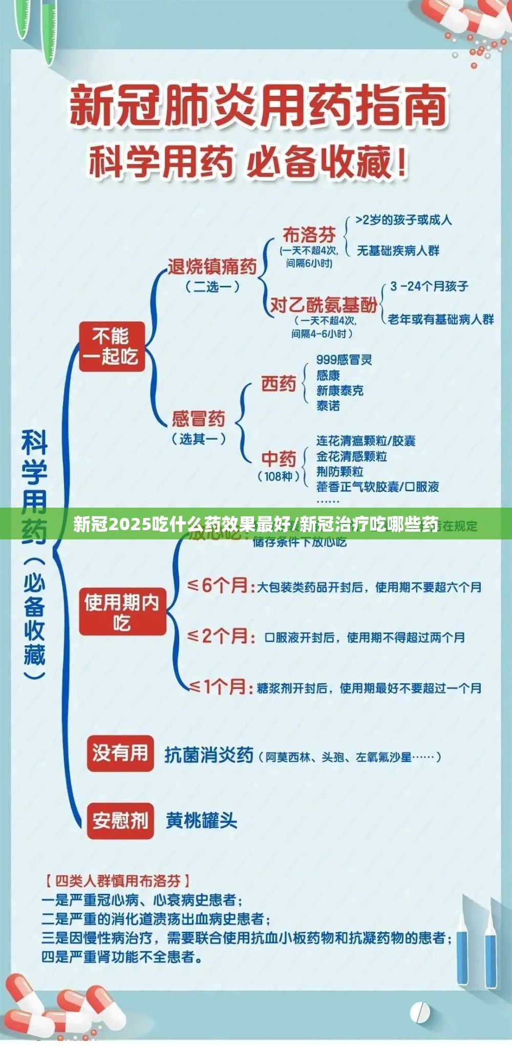 新冠2025吃什么药效果最好/新冠治疗吃哪些药