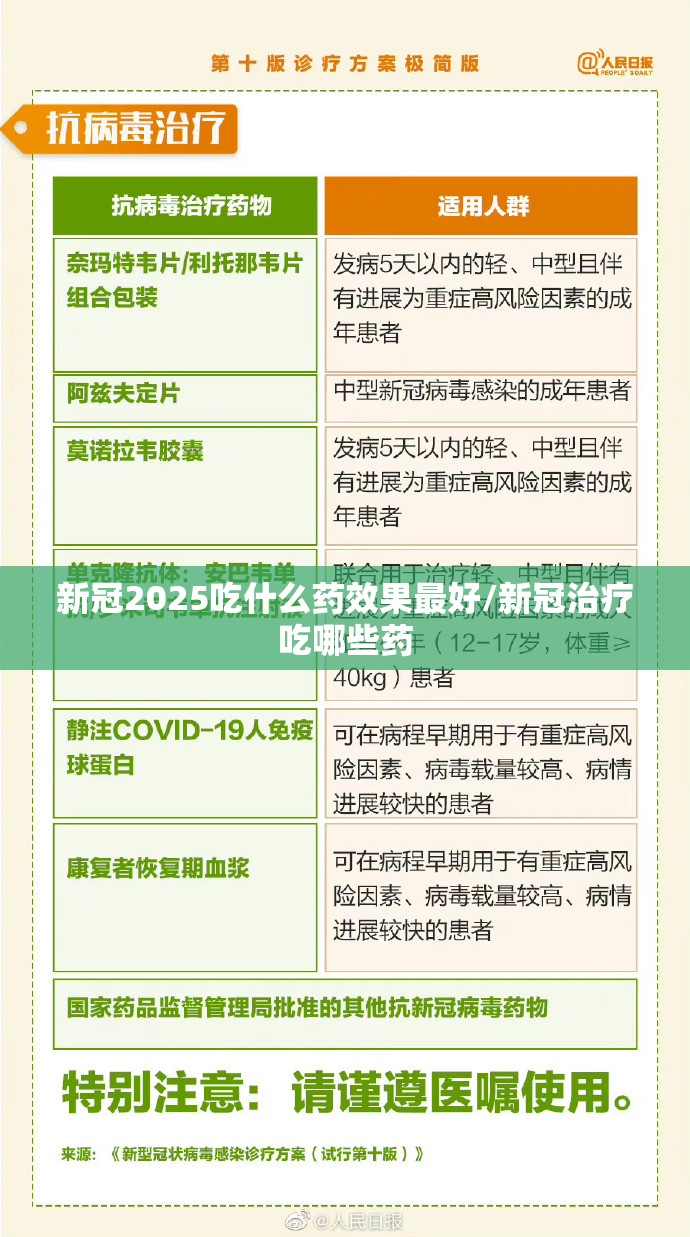 新冠2025吃什么药效果最好/新冠治疗吃哪些药