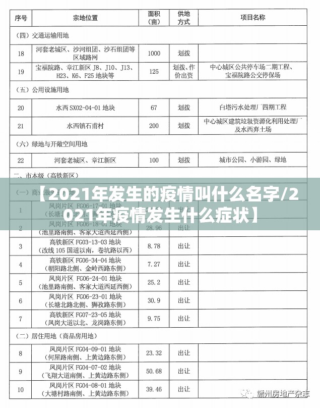 【2021年发生的疫情叫什么名字/2021年疫情发生什么症状】