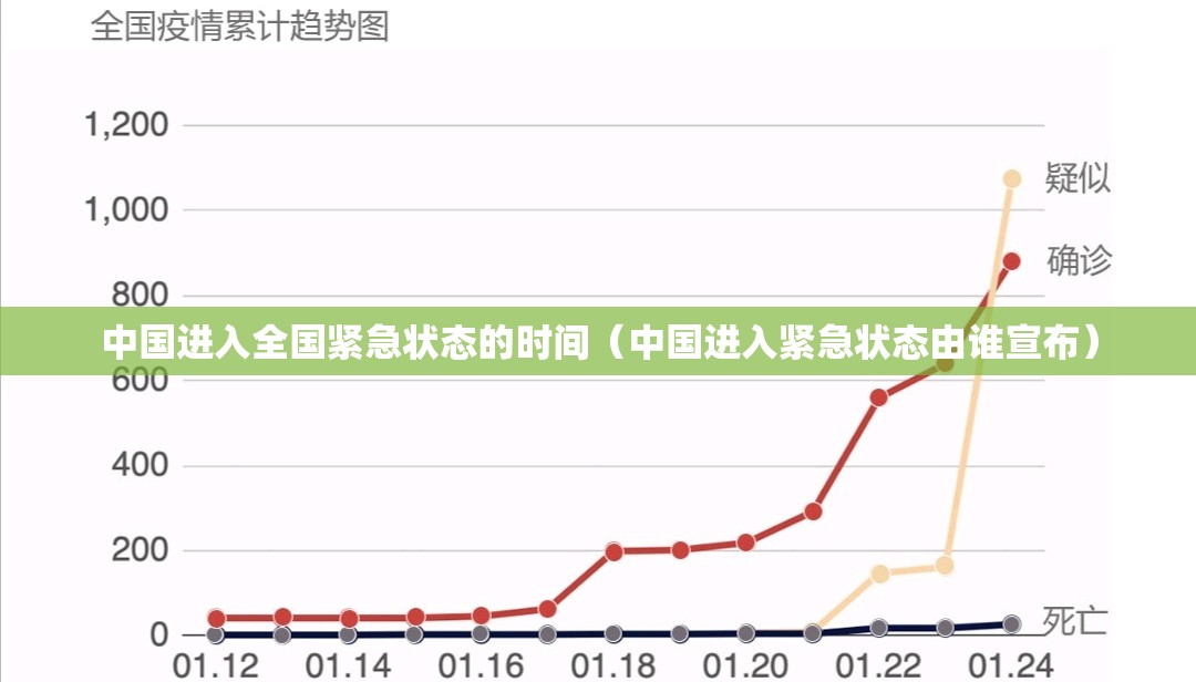 中国进入全国紧急状态的时间（中国进入紧急状态由谁宣布）