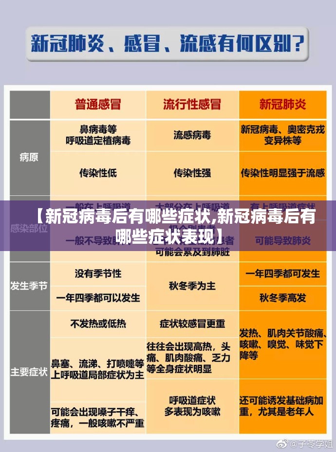【新冠病毒后有哪些症状,新冠病毒后有哪些症状表现】