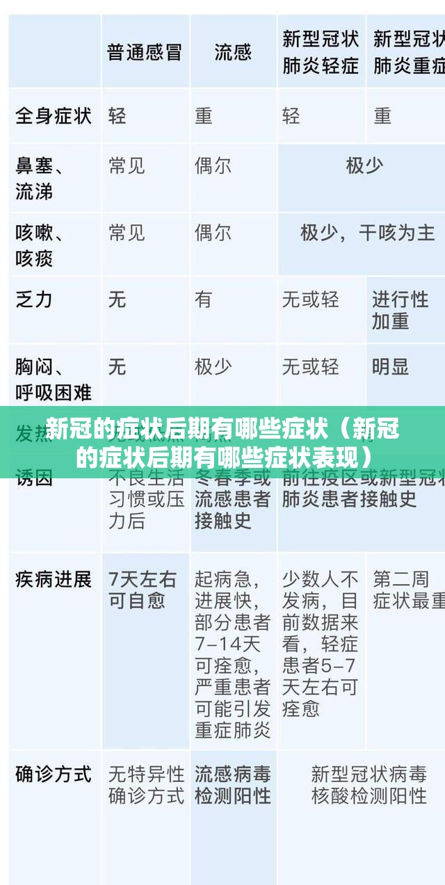 新冠的症状后期有哪些症状（新冠的症状后期有哪些症状表现）