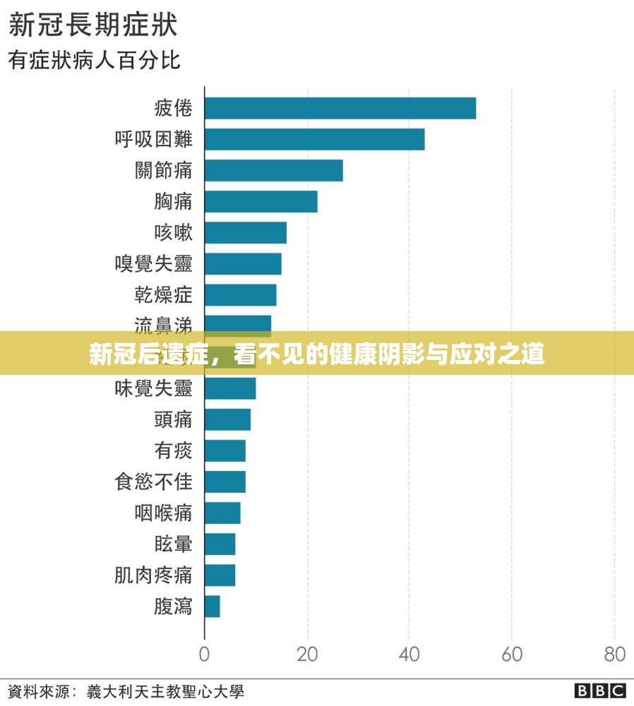 新冠后遗症，看不见的健康阴影与应对之道