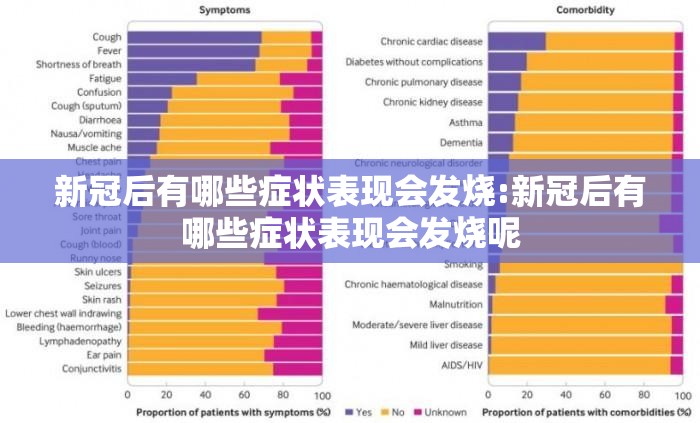 新冠后有哪些症状表现会发烧:新冠后有哪些症状表现会发烧呢