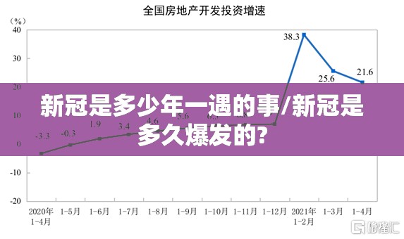 新冠是多少年一遇的事/新冠是多久爆发的?