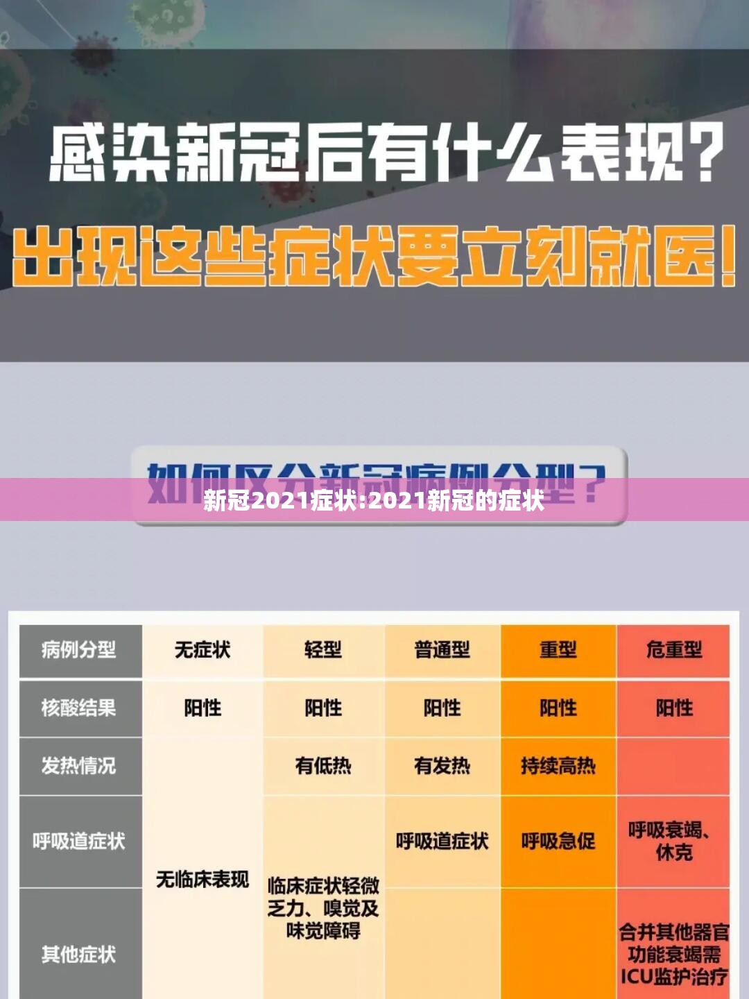新冠2021症状:2021新冠的症状