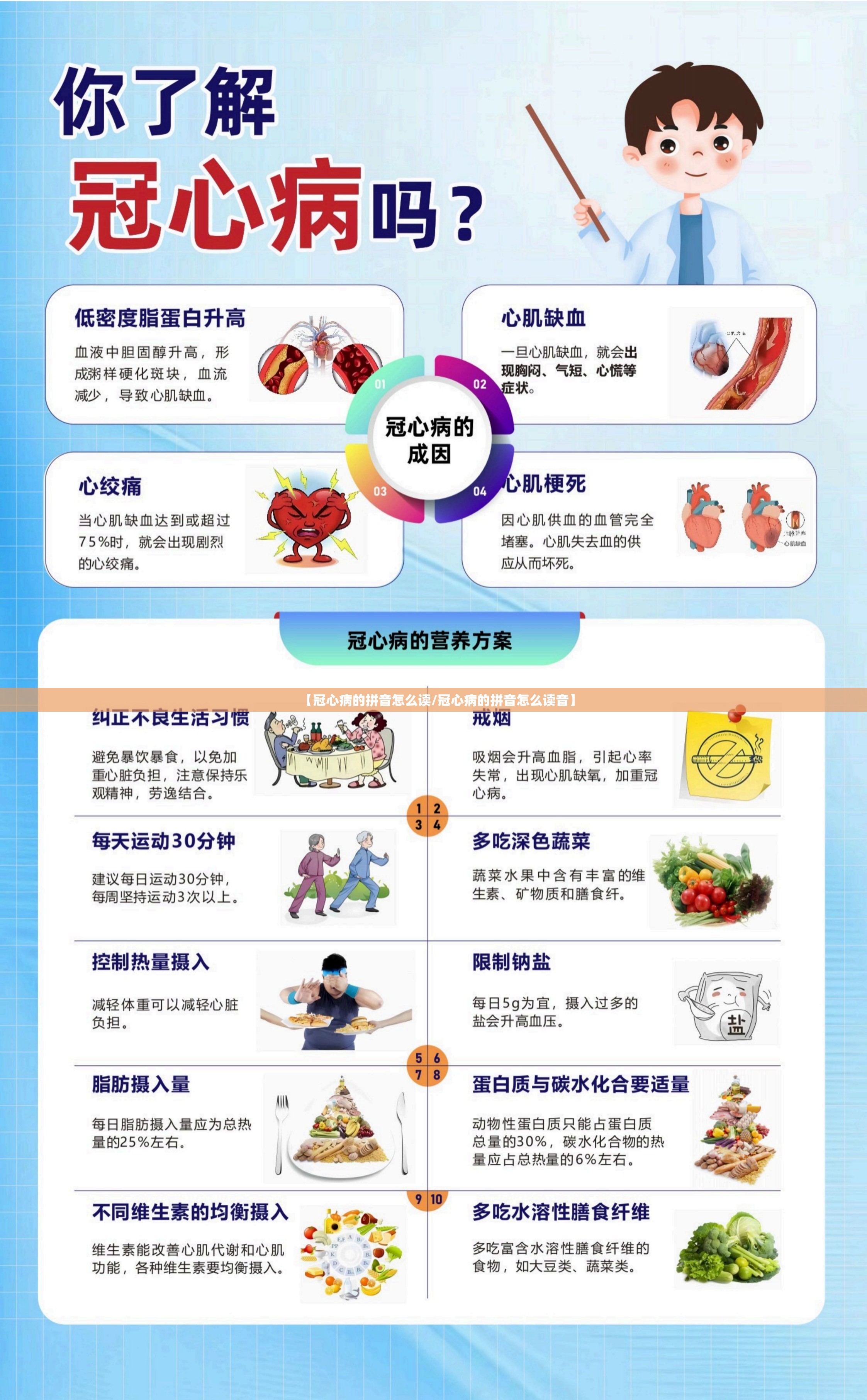 【冠心病的拼音怎么读/冠心病的拼音怎么读音】 【冠心病的拼音怎么读/冠心病的拼音怎么读音】