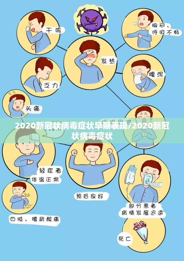 2020新冠状病毒症状早期表现/2020新冠状病毒症状