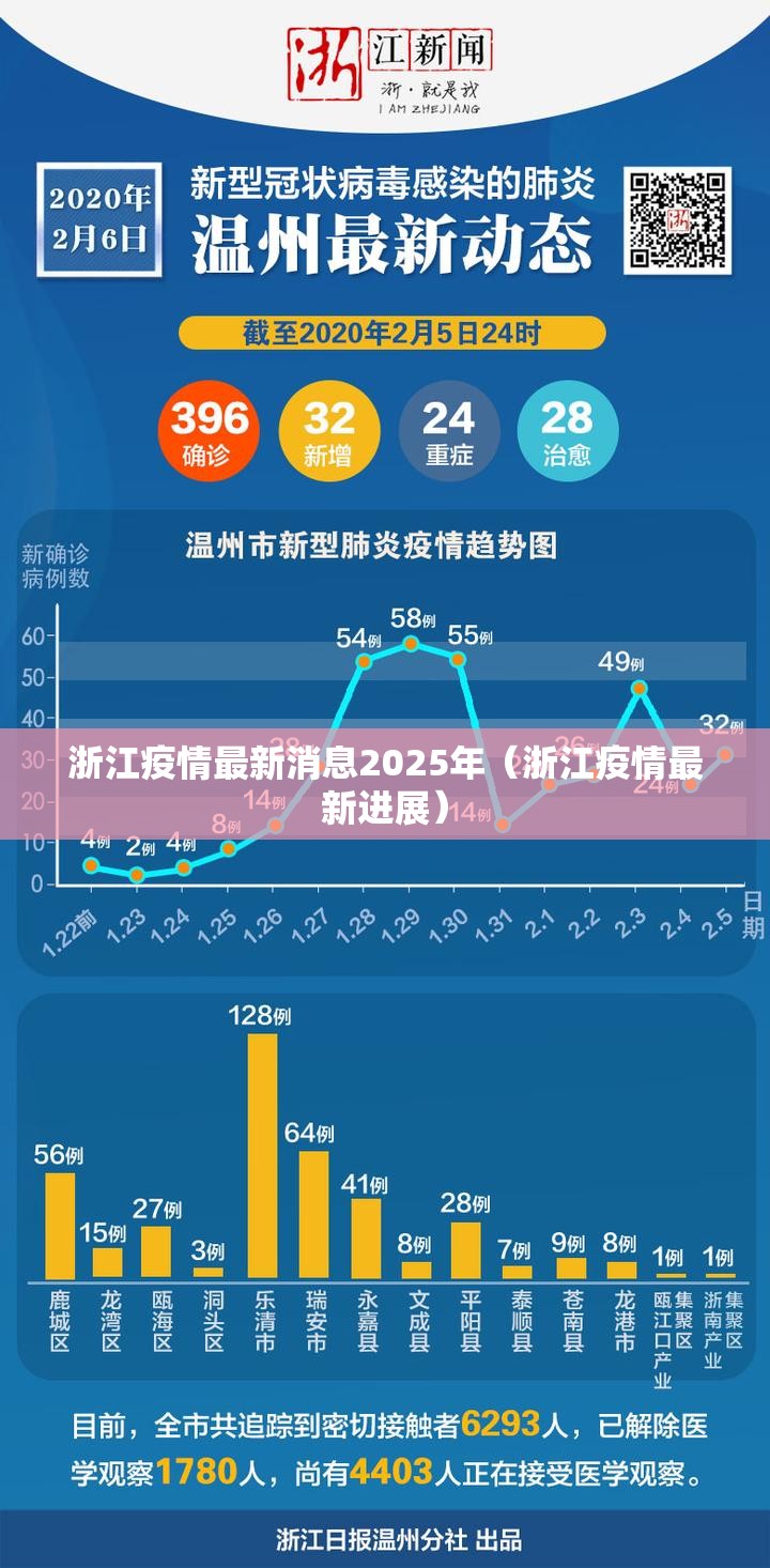 浙江疫情最新消息2025年（浙江疫情最新进展）