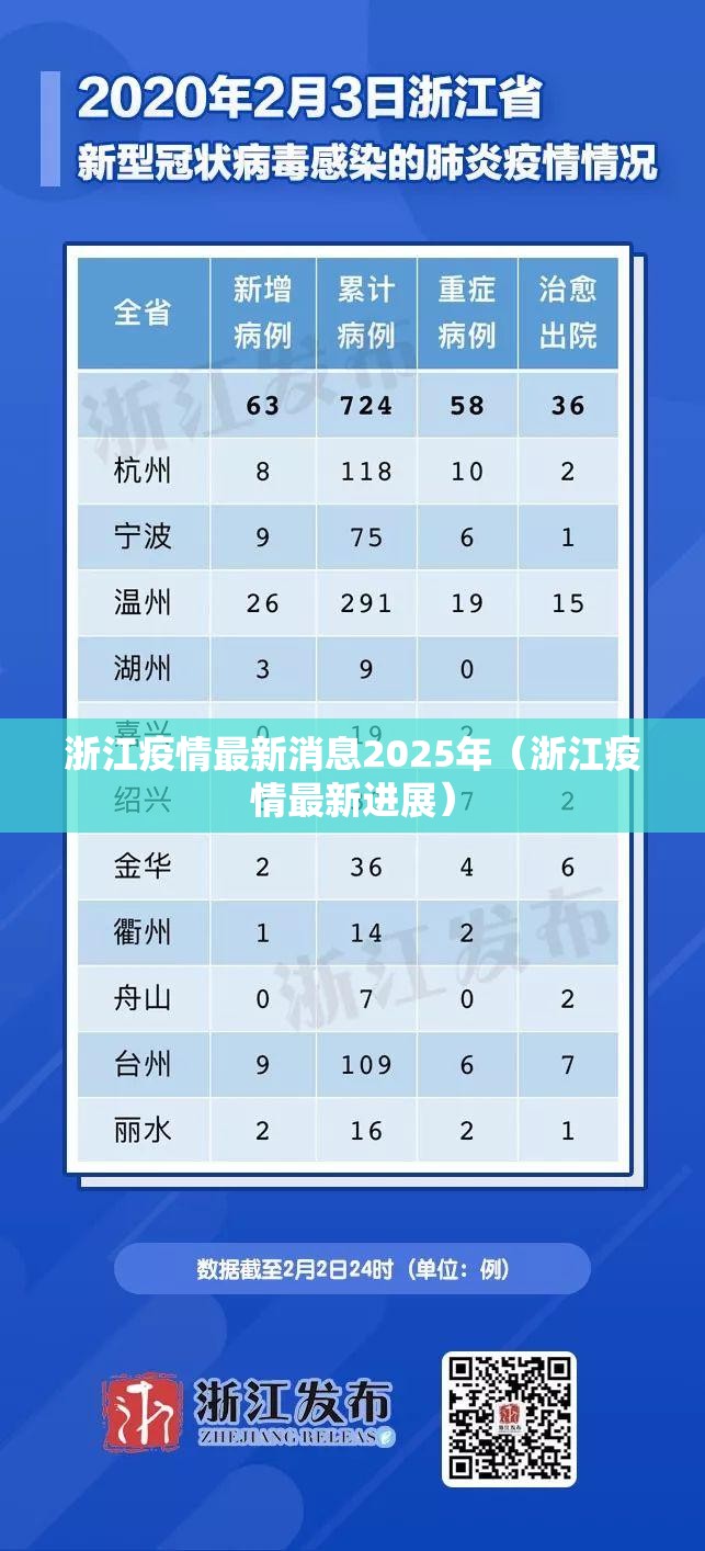 浙江疫情最新消息2025年（浙江疫情最新进展）