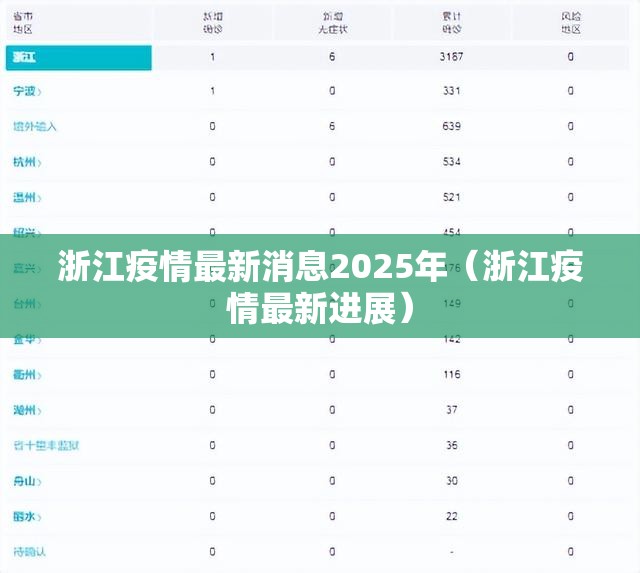 浙江疫情最新消息2025年（浙江疫情最新进展）