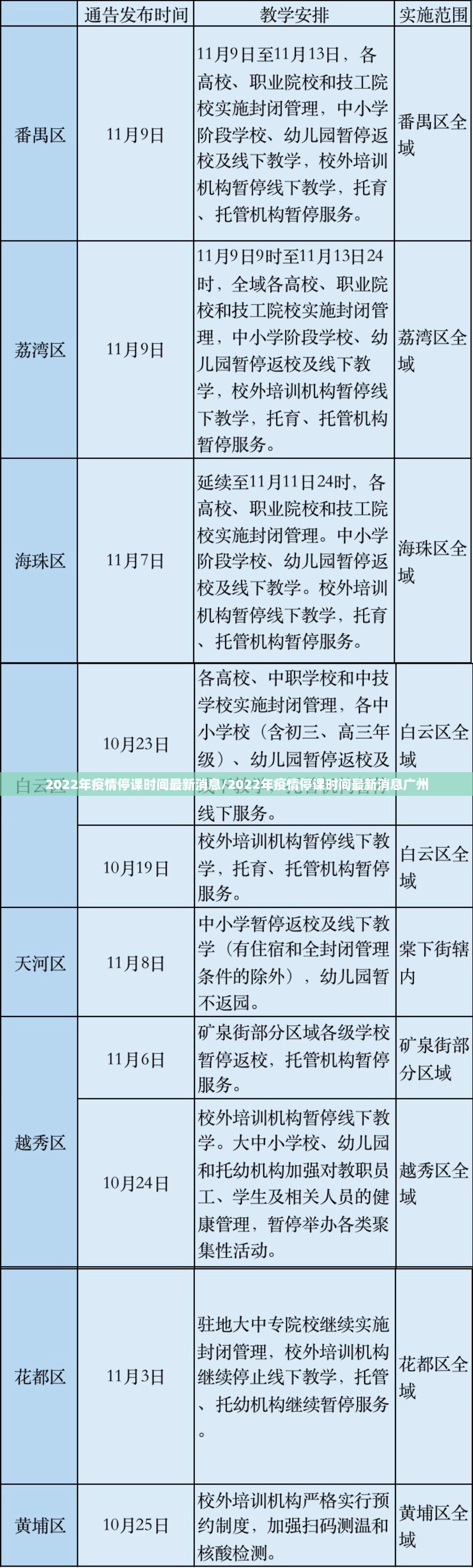 2022年疫情停课时间最新消息/2022年疫情停课时间最新消息广州