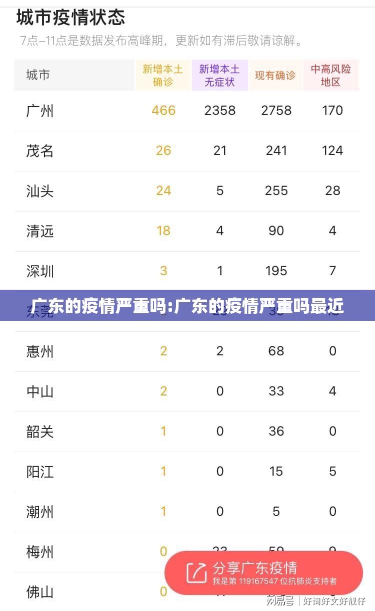 广东的疫情严重吗:广东的疫情严重吗最近