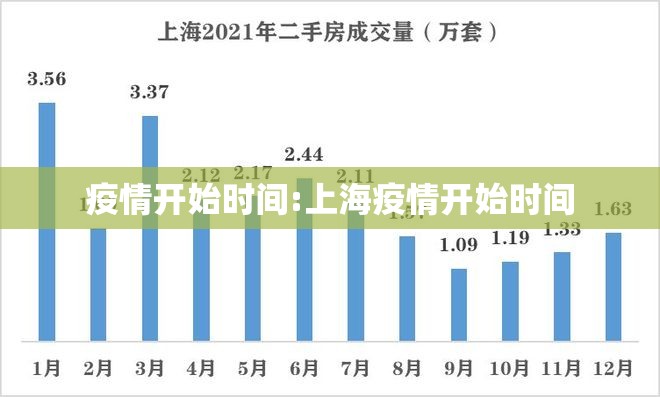 疫情开始时间:上海疫情开始时间