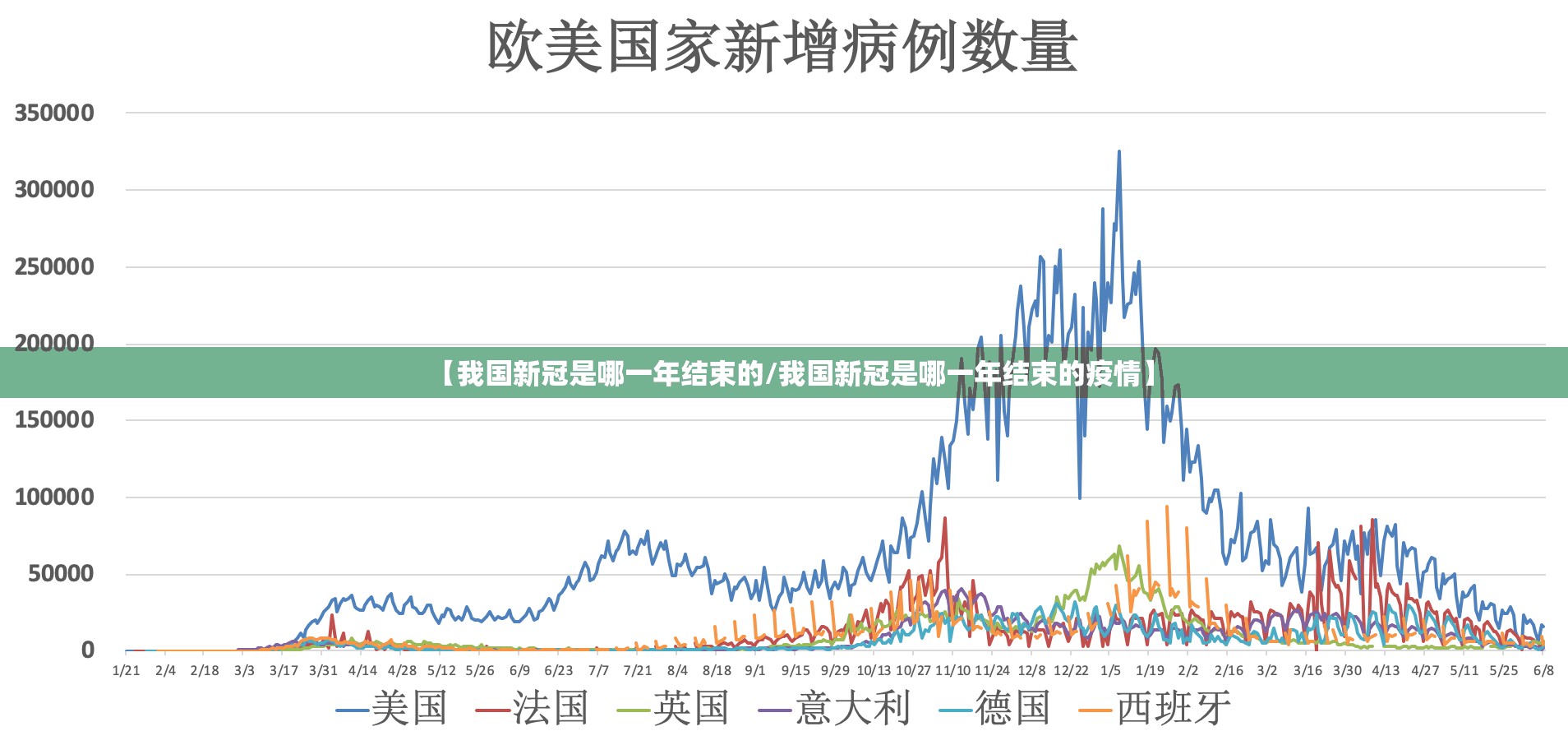 【我国新冠是哪一年结束的/我国新冠是哪一年结束的疫情】