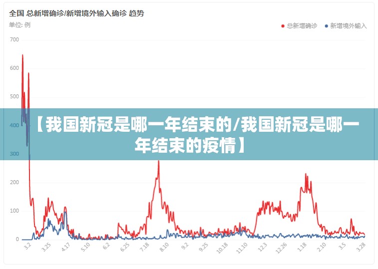 【我国新冠是哪一年结束的/我国新冠是哪一年结束的疫情】