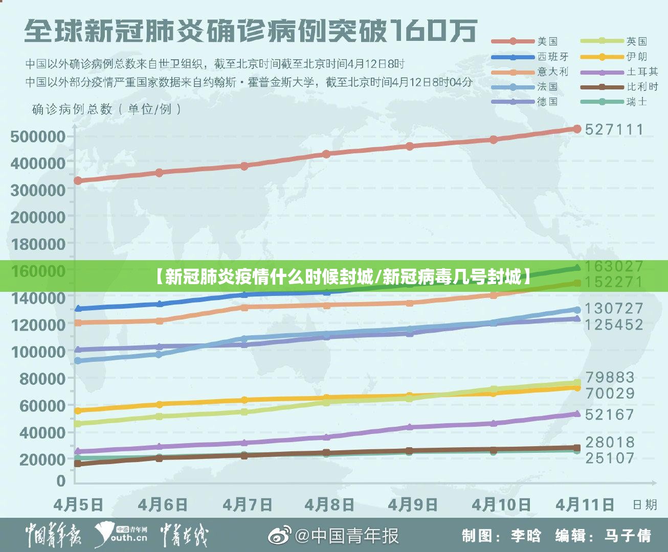 【新冠肺炎疫情什么时候封城/新冠病毒几号封城】