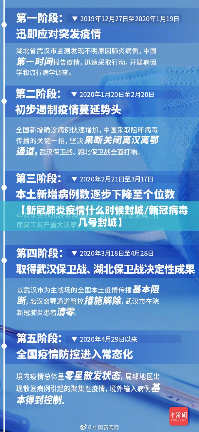 【新冠肺炎疫情什么时候封城/新冠病毒几号封城】