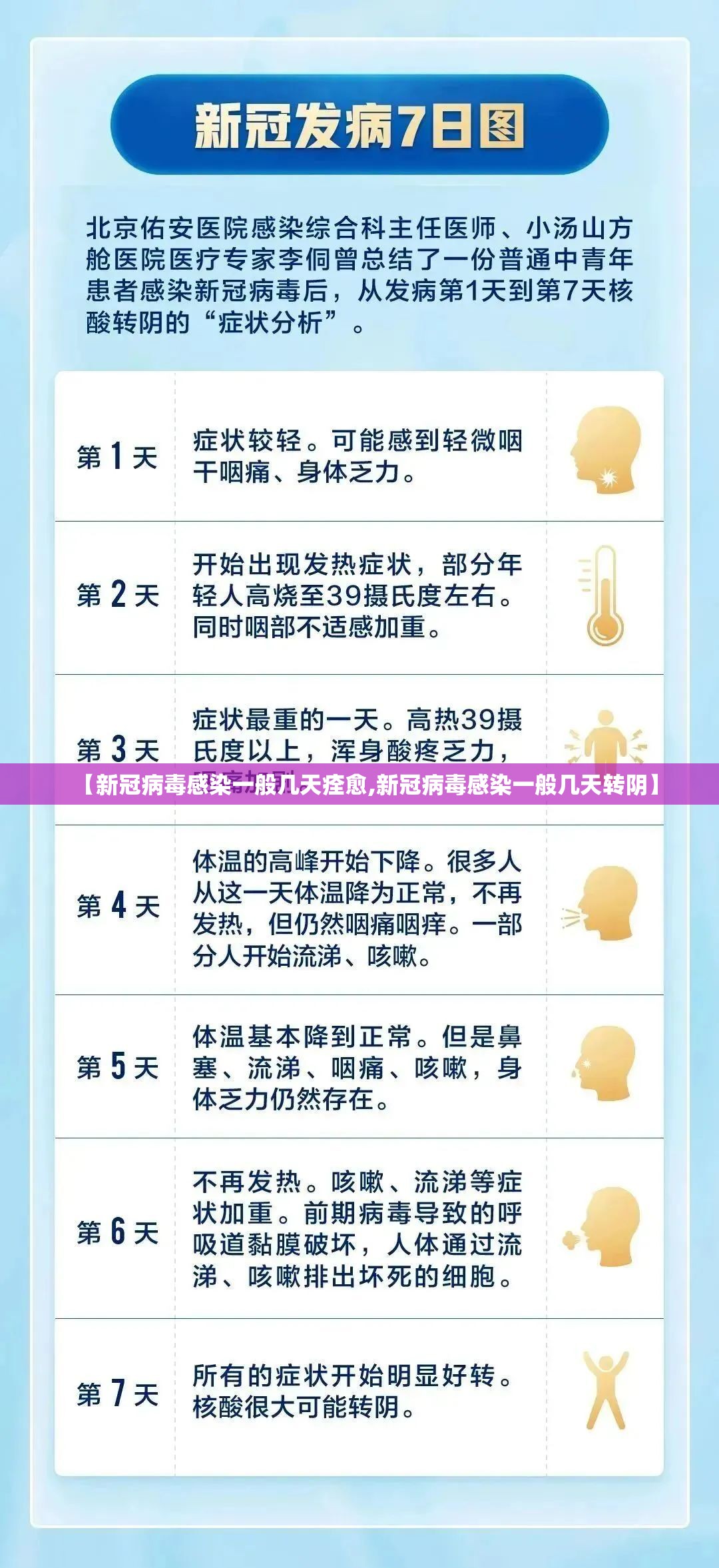 【新冠病毒感染一般几天痊愈,新冠病毒感染一般几天转阴】