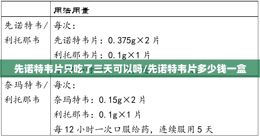 先诺特韦片只吃了三天可以吗/先诺特韦片多少钱一盒