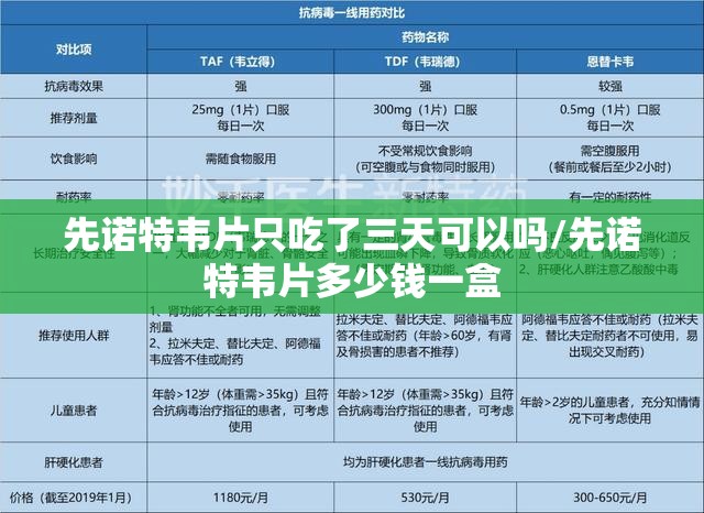 先诺特韦片只吃了三天可以吗/先诺特韦片多少钱一盒