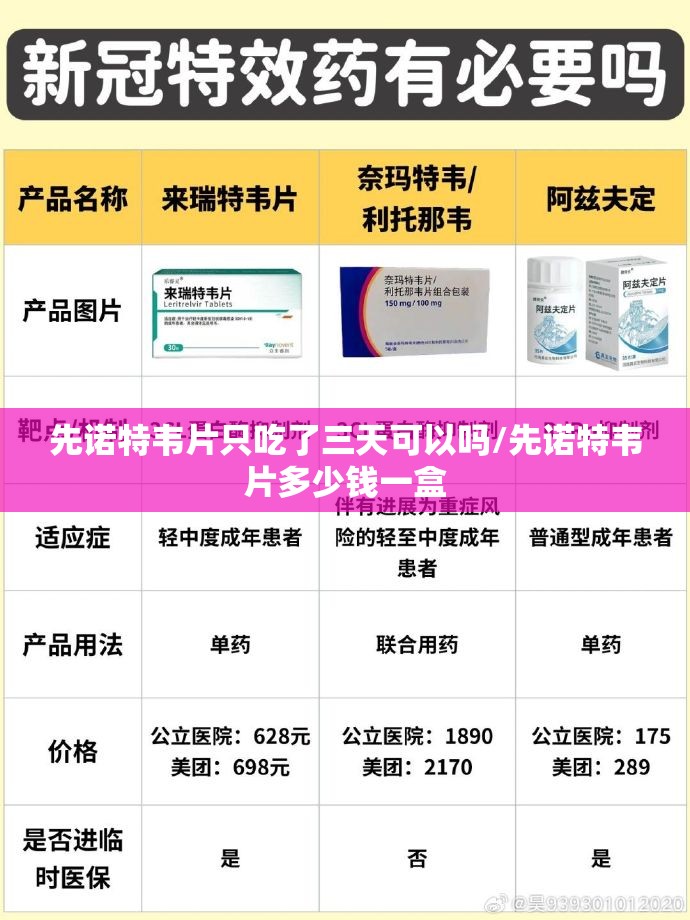 先诺特韦片只吃了三天可以吗/先诺特韦片多少钱一盒