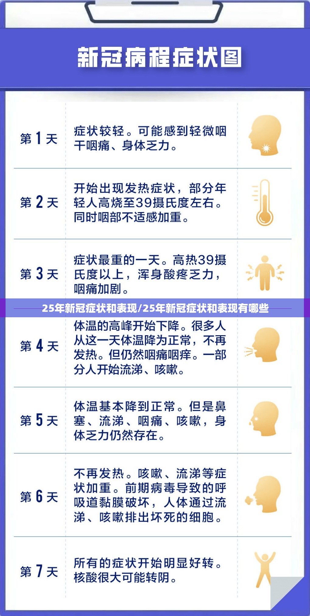 25年新冠症状和表现/25年新冠症状和表现有哪些