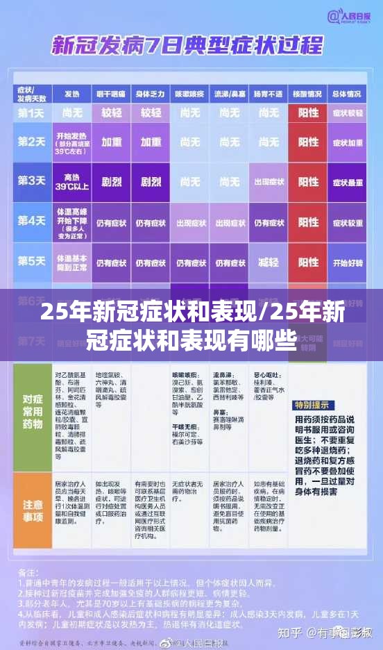 25年新冠症状和表现/25年新冠症状和表现有哪些