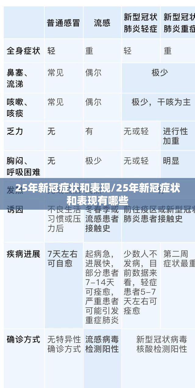 25年新冠症状和表现/25年新冠症状和表现有哪些