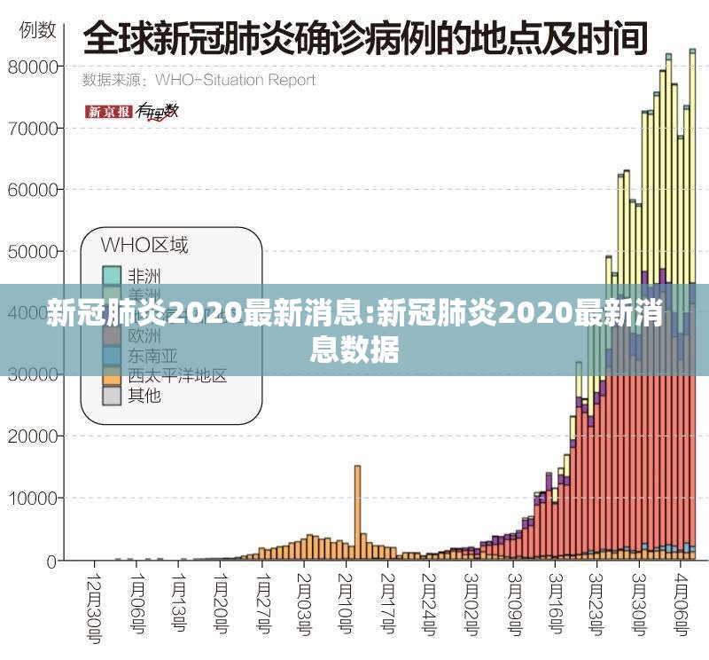 新冠肺炎2020最新消息:新冠肺炎2020最新消息数据