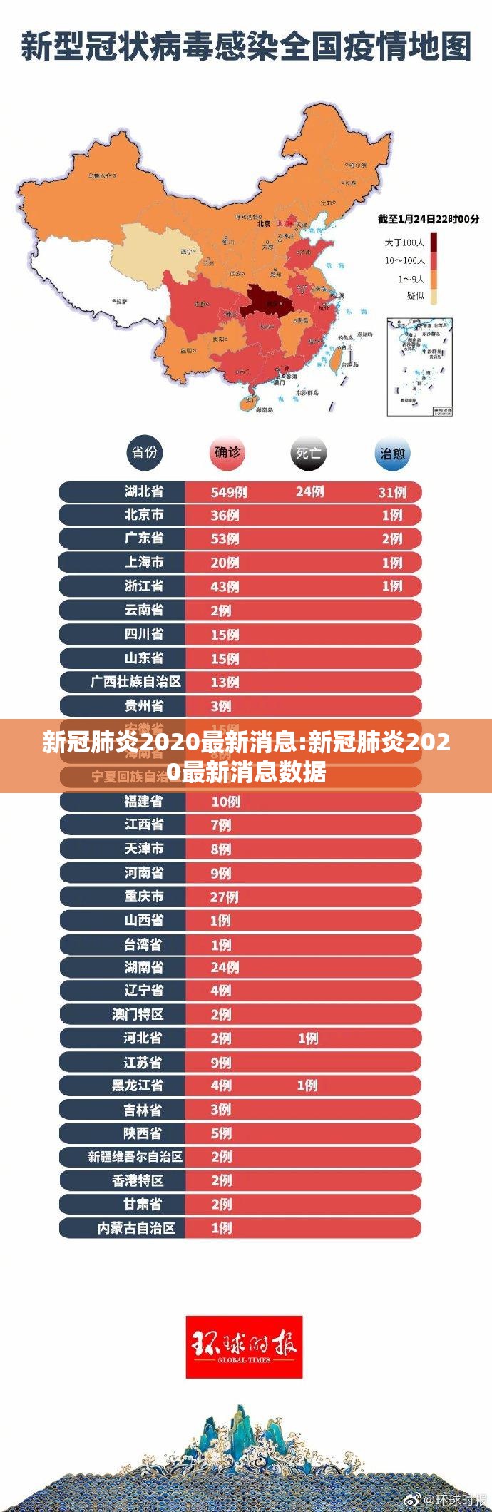 新冠肺炎2020最新消息:新冠肺炎2020最新消息数据