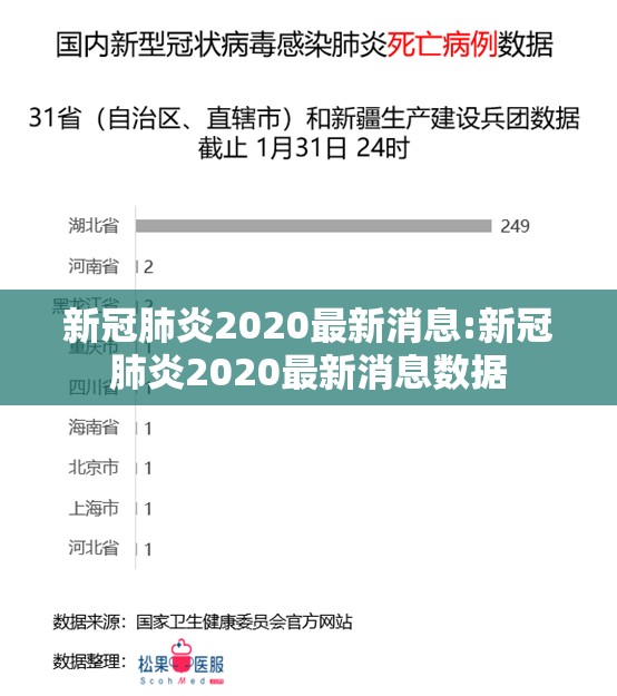 新冠肺炎2020最新消息:新冠肺炎2020最新消息数据