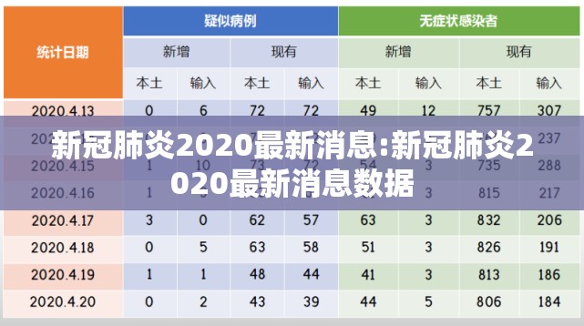 新冠肺炎2020最新消息:新冠肺炎2020最新消息数据