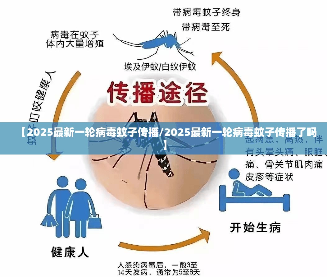 【2025最新一轮病毒蚊子传播/2025最新一轮病毒蚊子传播了吗】