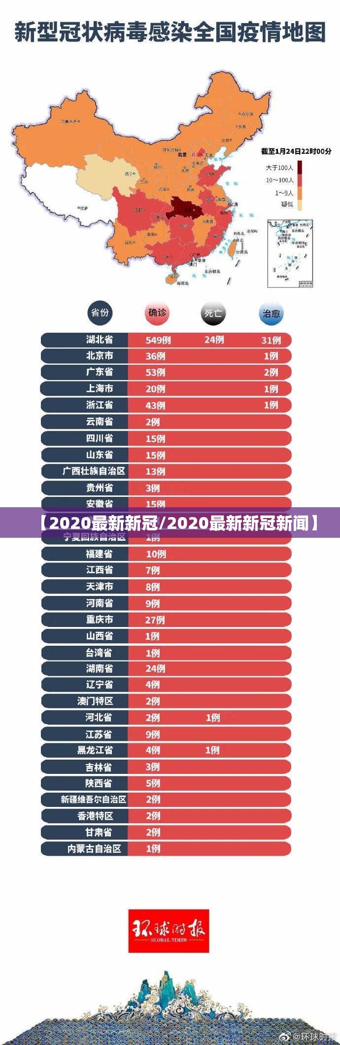 【2020最新新冠/2020最新新冠新闻】
